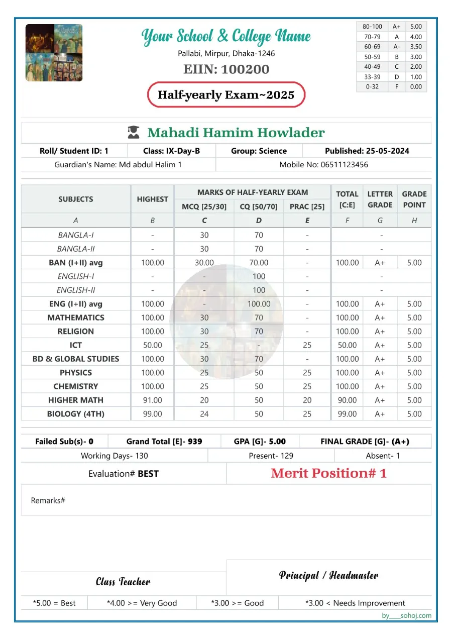 class-nine-result-card-HY